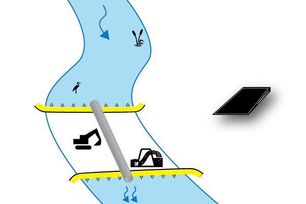 batardeaux-installation-perpendiculaire-amont-aval-water-gate-megasecureurope batardo nehri kanalı aşağı akış yukarı yükleme