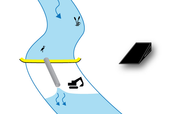 batardeaux-installation-perpendiculaire-water-gate-megasecureurope koferdamlar Nehir boru hattı