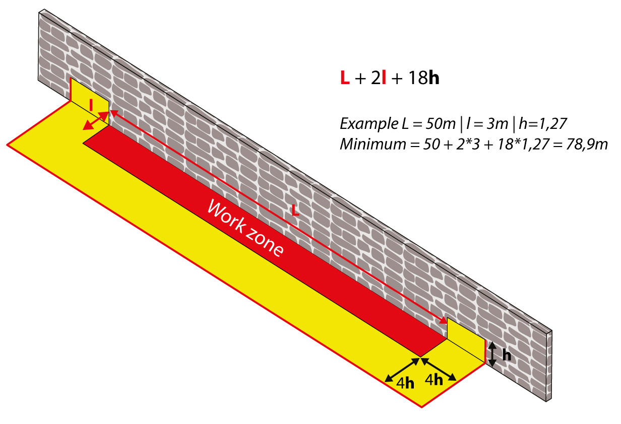 U şeklindeki batardo | Tutma yüksekliği ve saha alanının boyutlarına göre gerekli toplam uzunluğun hesaplanması.